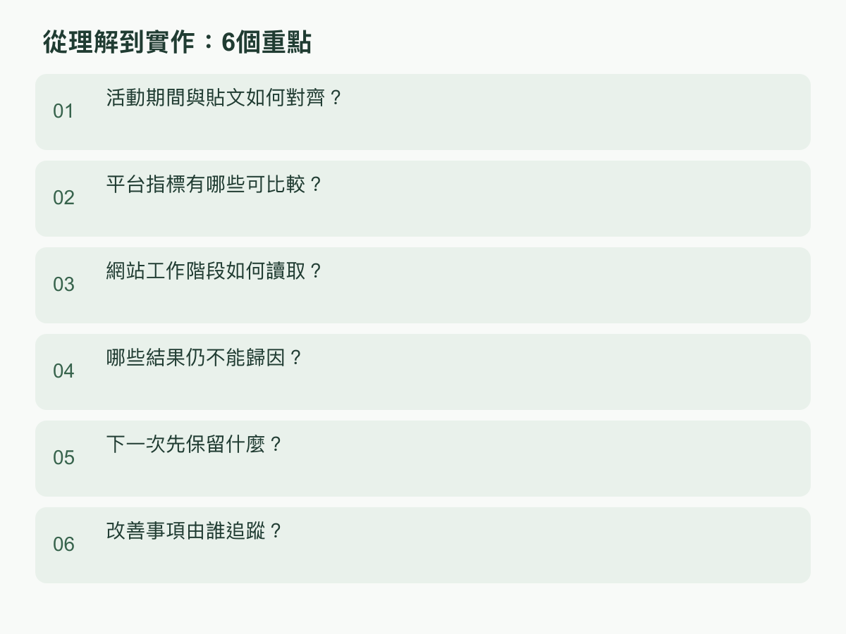 實作步驟:活動期間與貼文如何對齊?;平台指標有哪些可比較?;網站工作階段如何讀取?;哪些結果仍不能歸因?;下一次先保留什麼?;改善事項由誰追蹤?