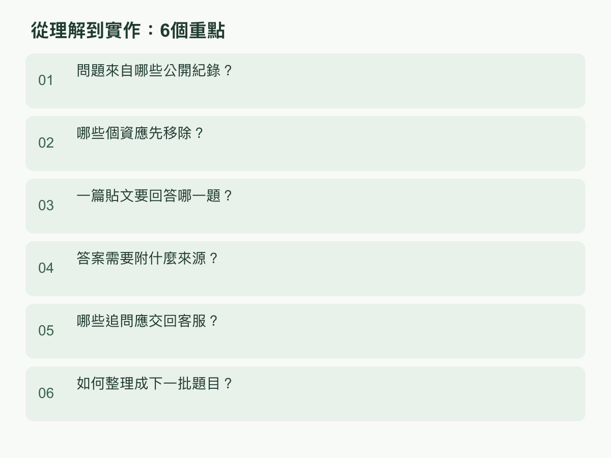 實作步驟：問題來自哪些公開紀錄？；哪些個資應先移除？；一篇貼文要回答哪一題？；答案需要附什麼來源？；哪些追問應交回客服？；如何整理成下一批題目？