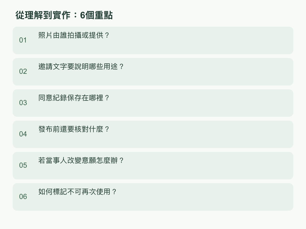 實作步驟:照片由誰拍攝或提供?;邀請文字要說明哪些用途?;同意紀錄保存在哪裡?;發布前還要核對什麼?;若當事人改變意願怎麼辦?;如何標記不可再次使用?