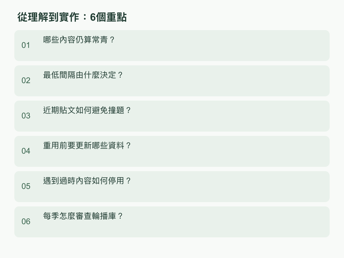 實作步驟：哪些內容仍算常青？；最低間隔由什麼決定？；近期貼文如何避免撞題？；重用前要更新哪些資料？；遇到過時內容如何停用？；每季怎麼審查輪播庫？