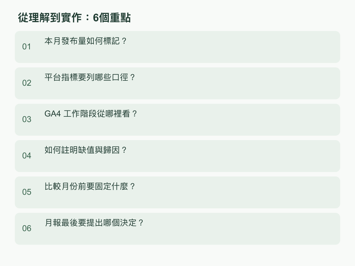 實作步驟:本月發布量如何標記?;平台指標要列哪些口徑?;GA4 工作階段從哪裡看?;如何註明缺值與歸因?;比較月份前要固定什麼?;月報最後要提出哪個決定?