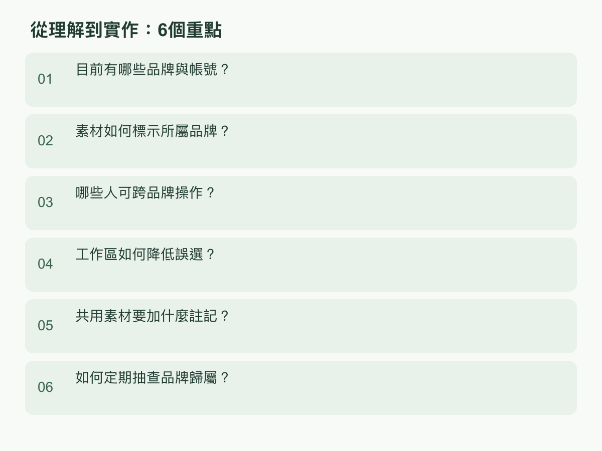 實作步驟:目前有哪些品牌與帳號?;素材如何標示所屬品牌?;哪些人可跨品牌操作?;工作區如何降低誤選?;共用素材要加什麼註記?;如何定期抽查品牌歸屬?