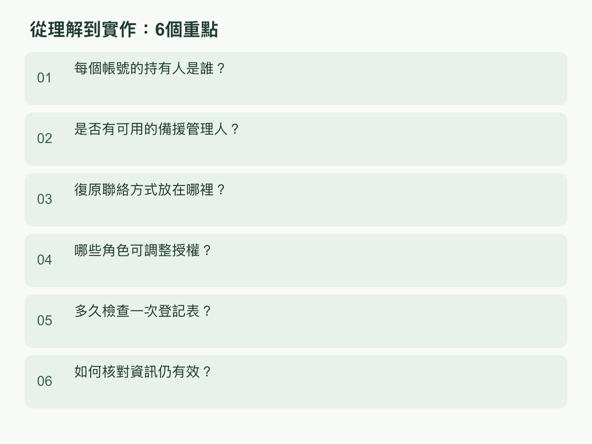 實作步驟:每個帳號的持有人是誰?;是否有可用的備援管理人?;復原聯絡方式放在哪裡?;哪些角色可調整授權?;多久檢查一次登記表?;如何核對資訊仍有效?