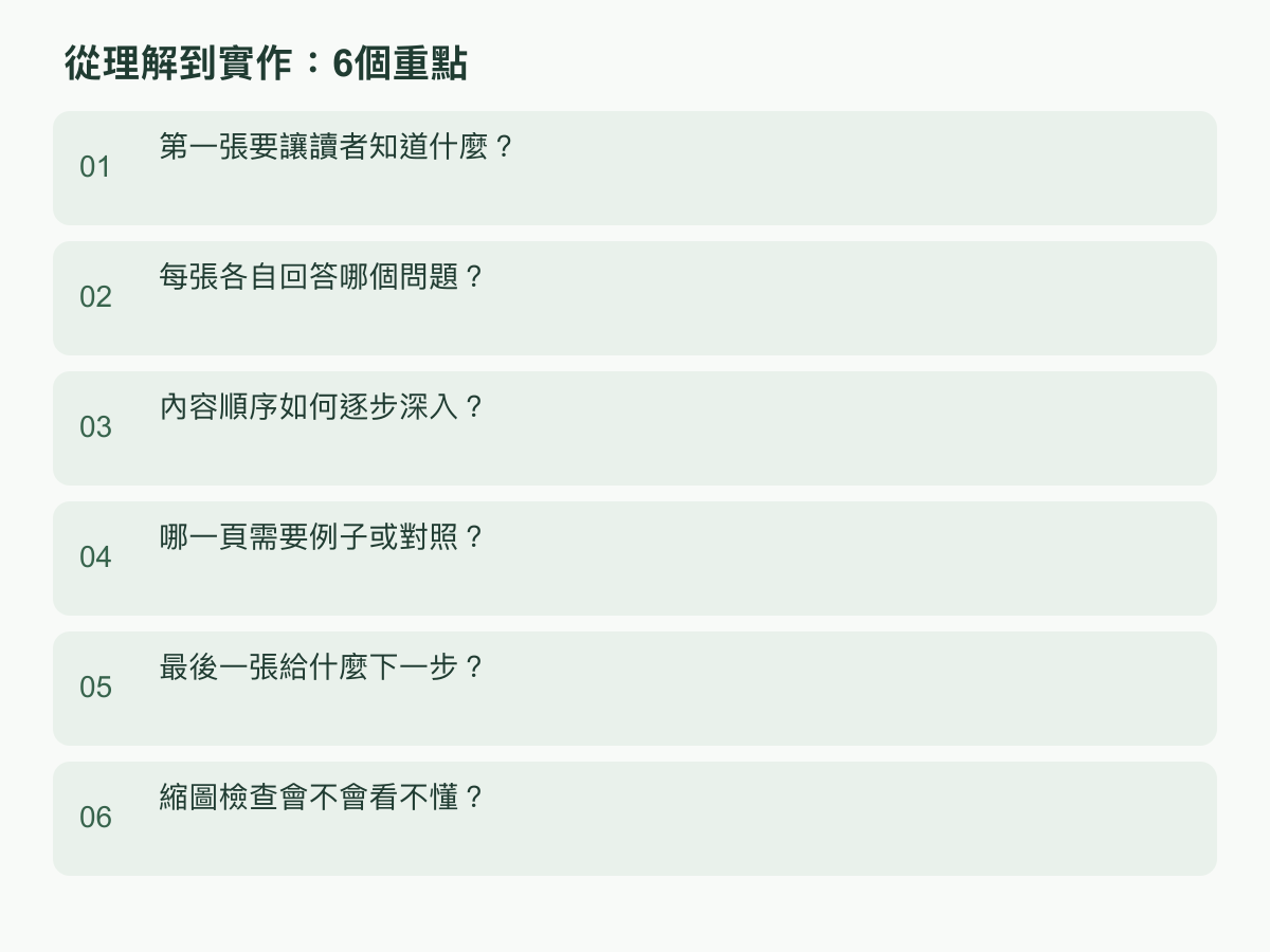 實作步驟：第一張要讓讀者知道什麼？；每張各自回答哪個問題？；內容順序如何逐步深入？；哪一頁需要例子或對照？；最後一張給什麼下一步？；縮圖檢查會不會看不懂？