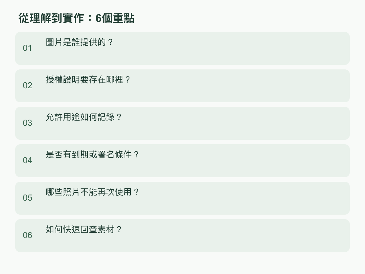 實作步驟：圖片是誰提供的？；授權證明要存在哪裡？；允許用途如何記錄？；是否有到期或署名條件？；哪些照片不能再次使用？；如何快速回查素材？