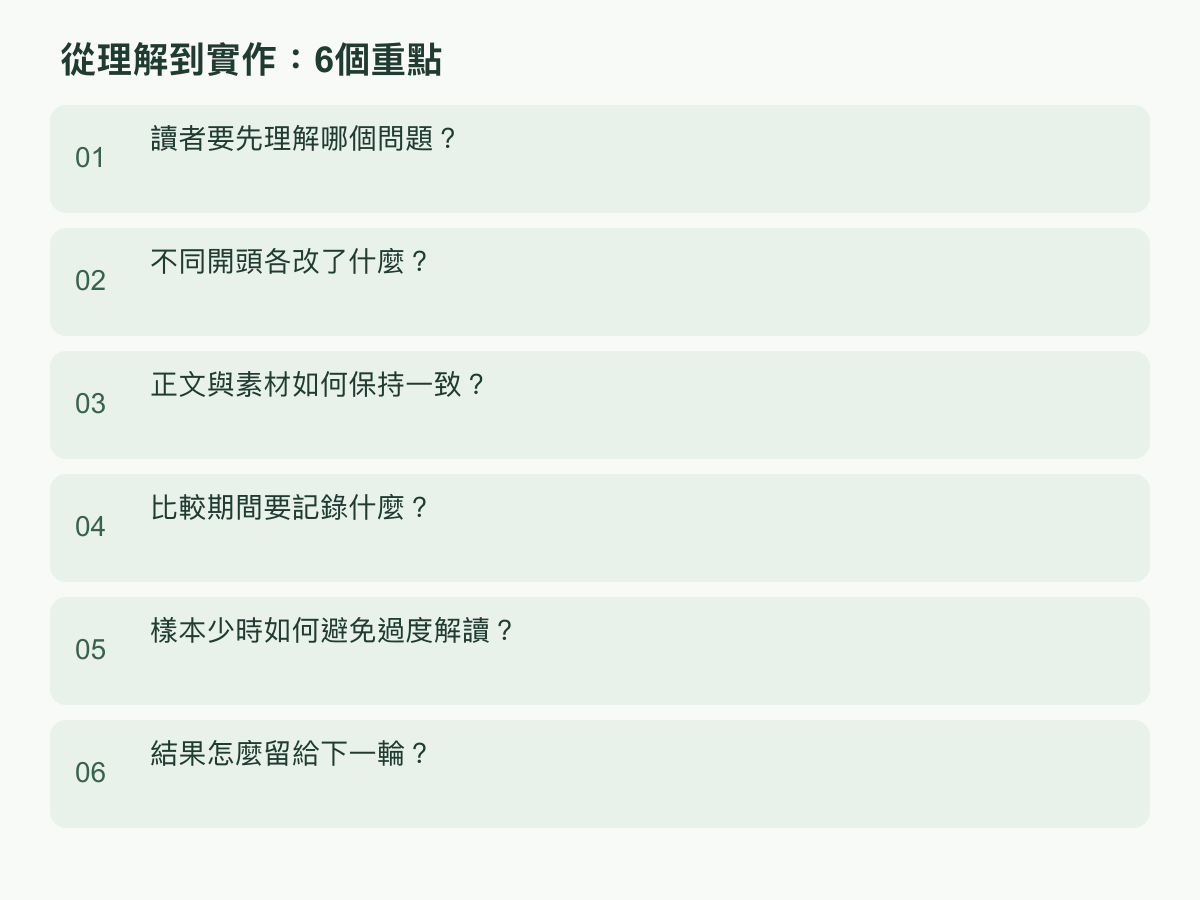 實作步驟：讀者要先理解哪個問題？；不同開頭各改了什麼？；正文與素材如何保持一致？；比較期間要記錄什麼？；樣本少時如何避免過度解讀？；結果怎麼留給下一輪？