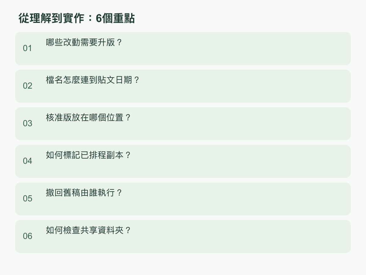 實作步驟:哪些改動需要升版?;檔名怎麼連到貼文日期?;核准版放在哪個位置?;如何標記已排程副本?;撤回舊稿由誰執行?;如何檢查共享資料夾?