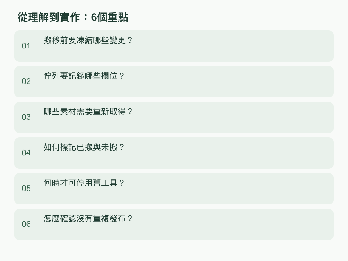 實作步驟:搬移前要凍結哪些變更?;佇列要記錄哪些欄位?;哪些素材需要重新取得?;如何標記已搬與未搬?;何時才可停用舊工具?;怎麼確認沒有重複發布?