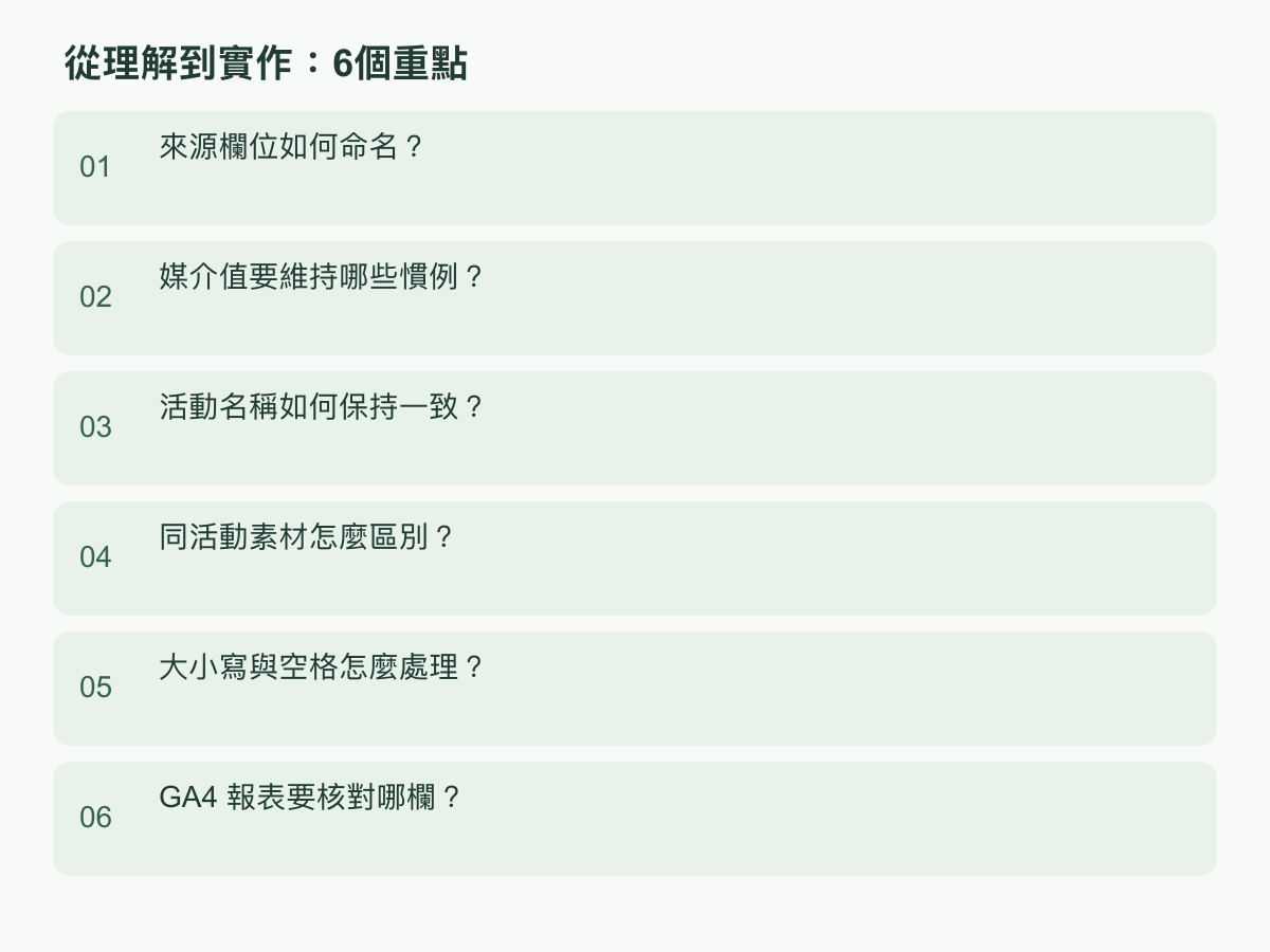 實作步驟:來源欄位如何命名?;媒介值要維持哪些慣例?;活動名稱如何保持一致?;同活動素材怎麼區別?;大小寫與空格怎麼處理?;GA4 報表要核對哪欄?